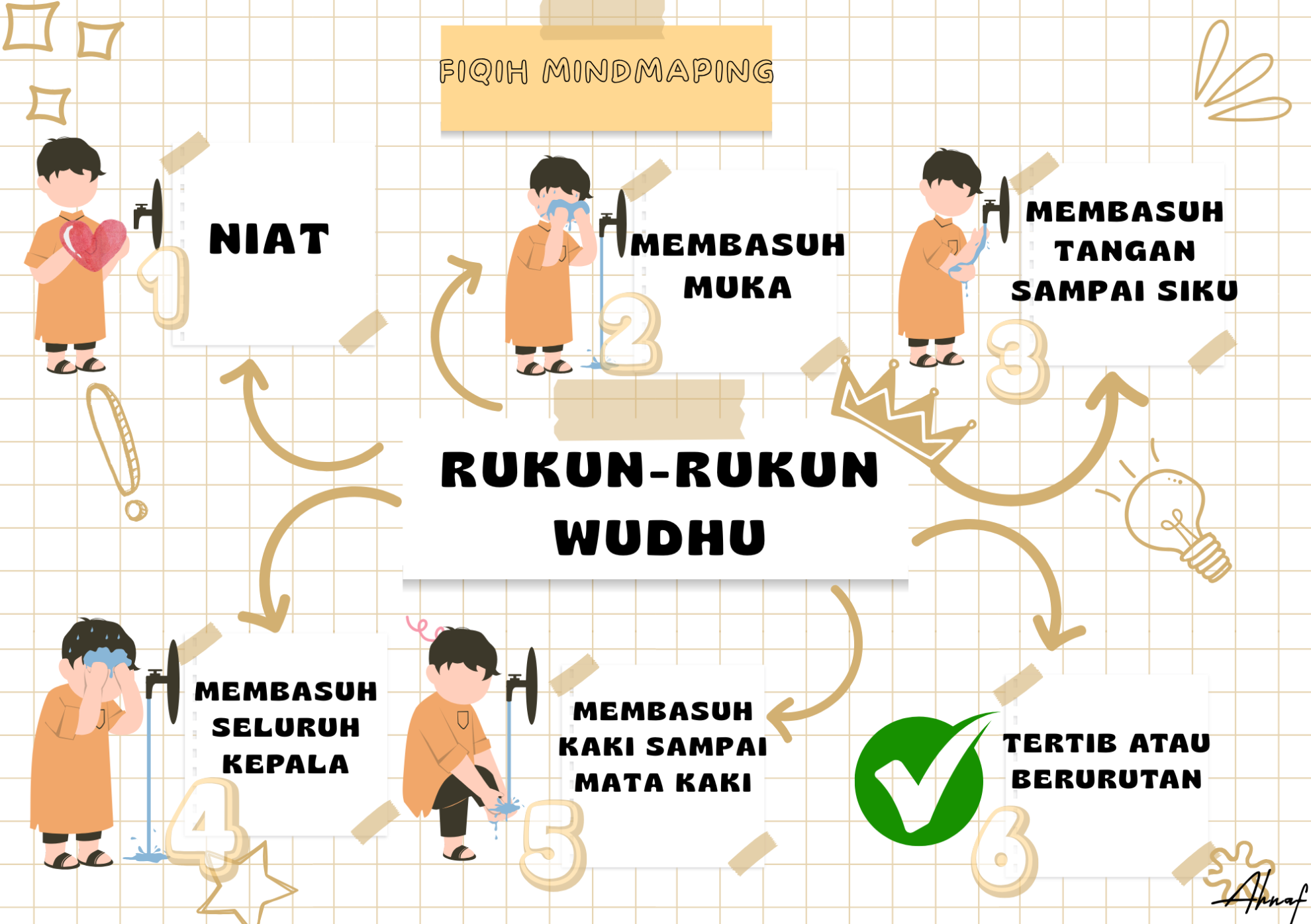 Rukun Rukun Wudhu Ahnaf Home